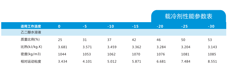 冬季来临，美森提醒您：及时添加防冻液，保护冷水机过冬！