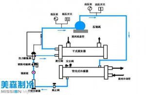 水冷螺杆式冷水机组的工作原理