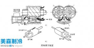 螺杆式冷水机的冷量调控方法